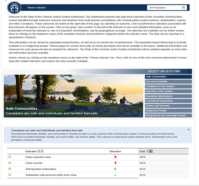 Image 1. State of the Criminal Justice System Overall View of Performance Screenshot.