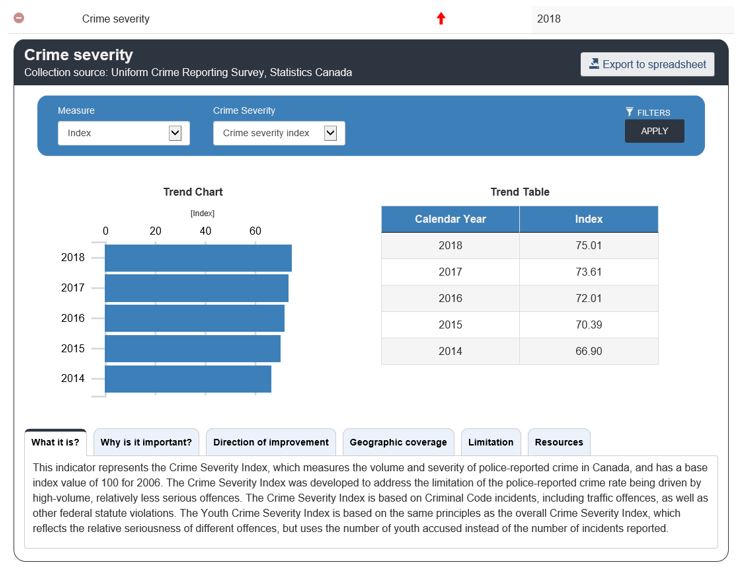 Image 3. State of the Criminal Justice System Dashboard Indicator Card Example.