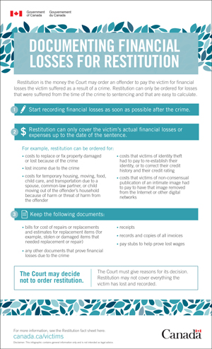 Documenting financial losses for restitution