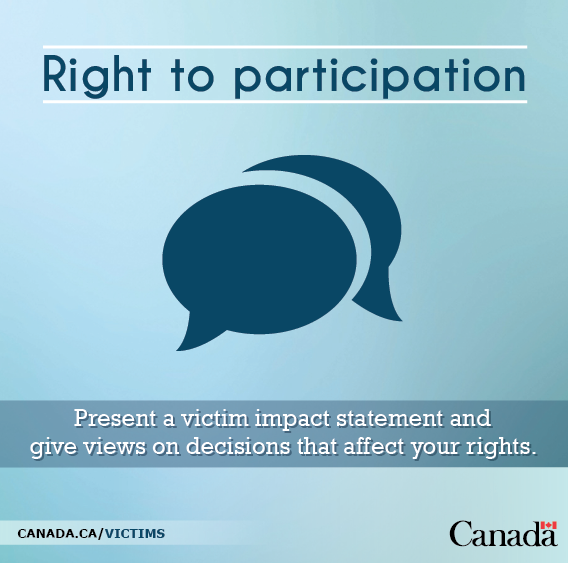 Right to participation