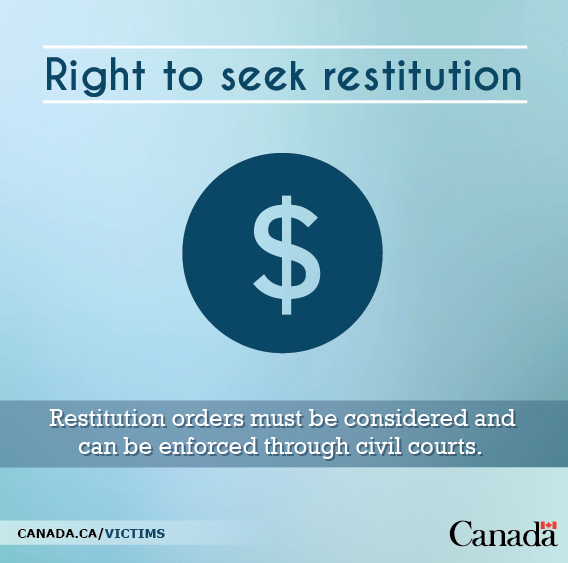 Right to seek restitution