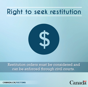 Right to seek restitution