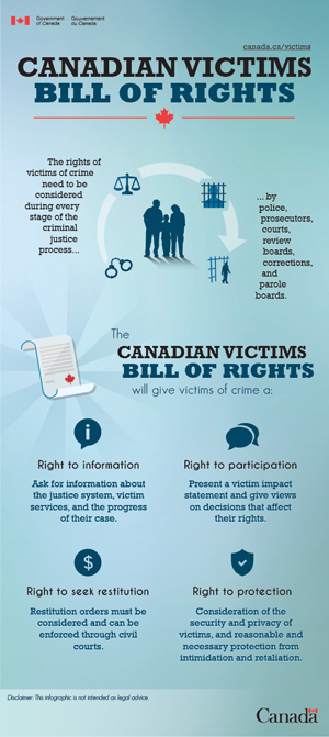 Infographic - Canadian Victims Bill of Rights