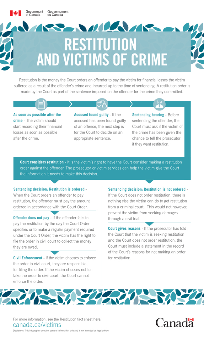 Restitution and Victims of Crime 