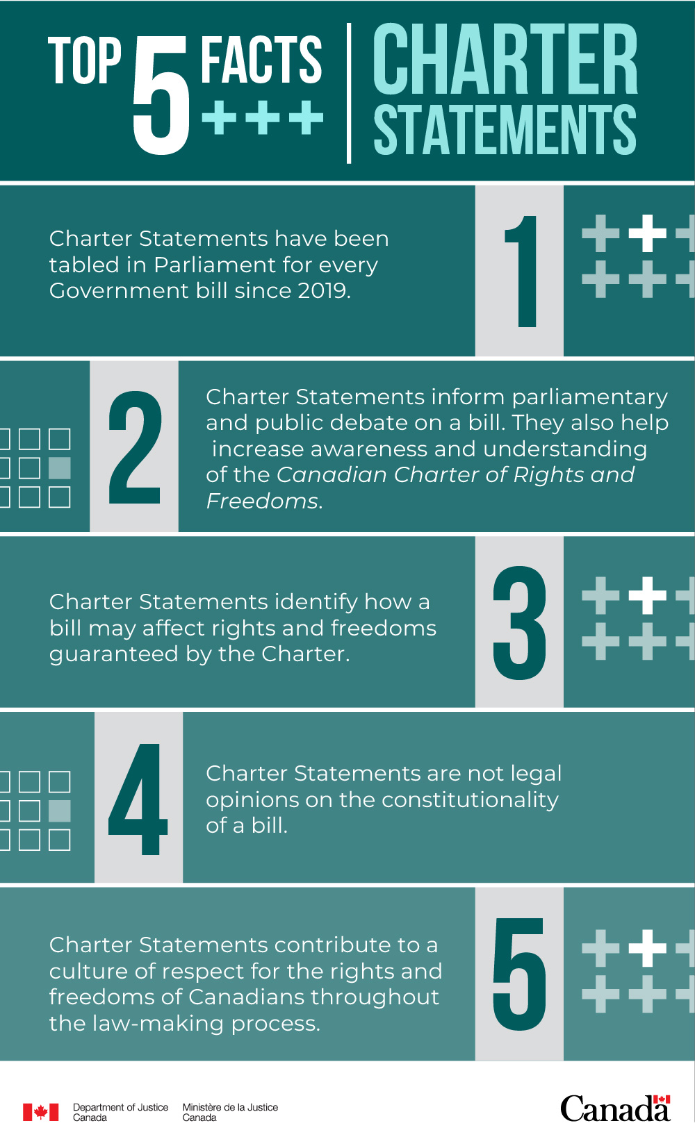 Infographic: Top 5 Facts – Charter Statements