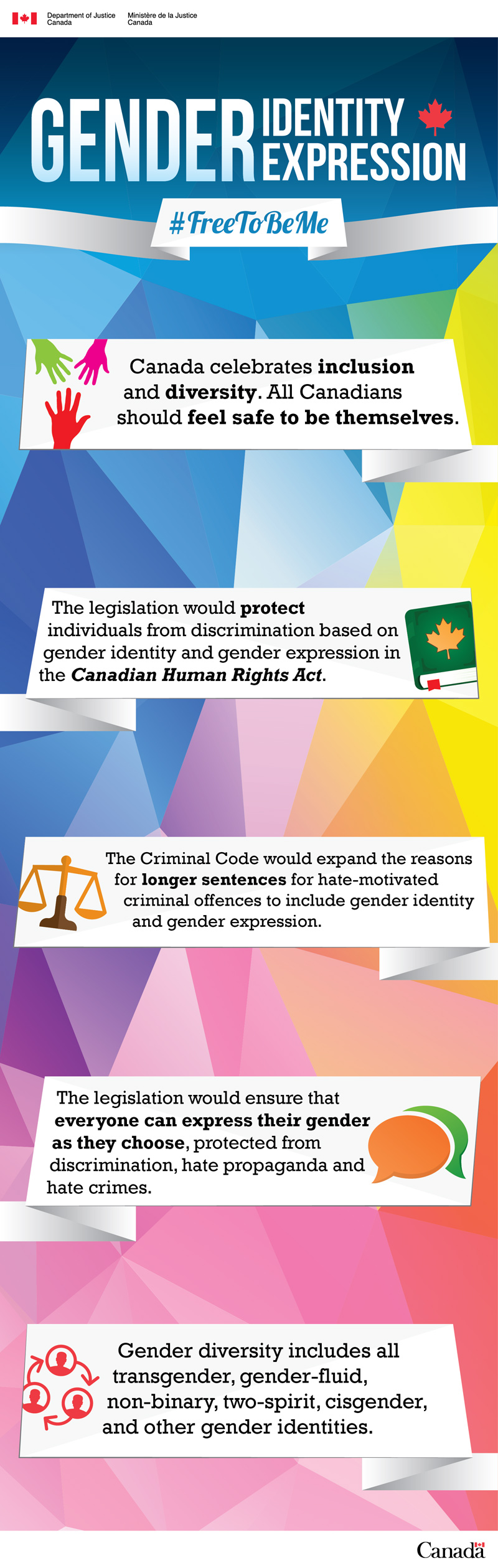 Gender Identity and Gender Expression