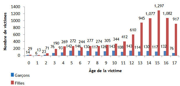 Text equivalent for Figure 1 below