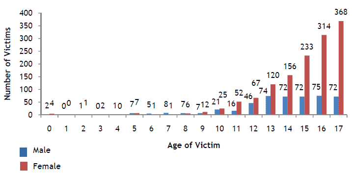Text equivalent of Figure 1 below