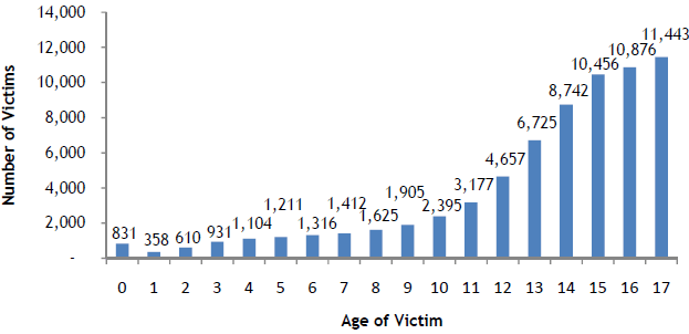 Text equivalent of Figure 1 below