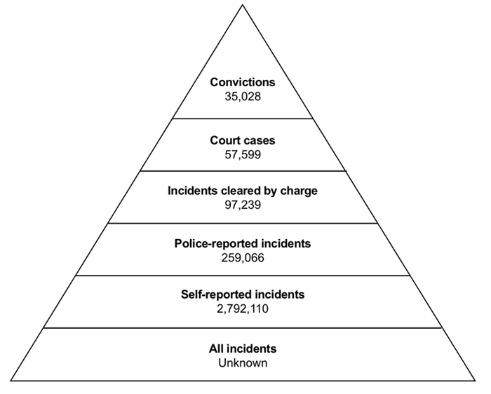 Text version of Chart G.1 below