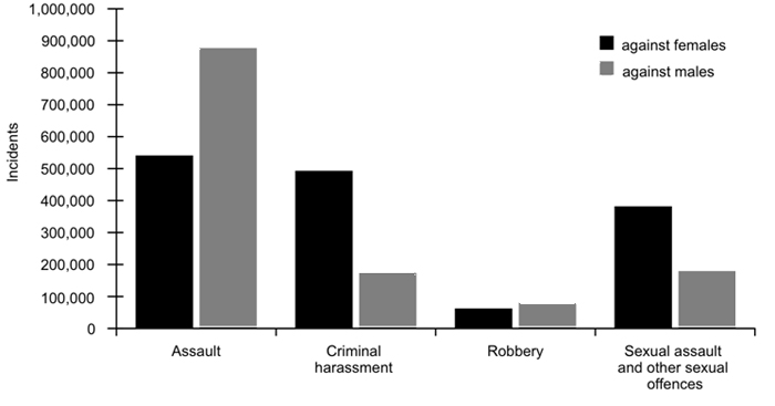 Text version of Chart G.2 below