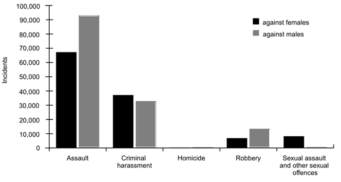 Text version of Chart G.3 below