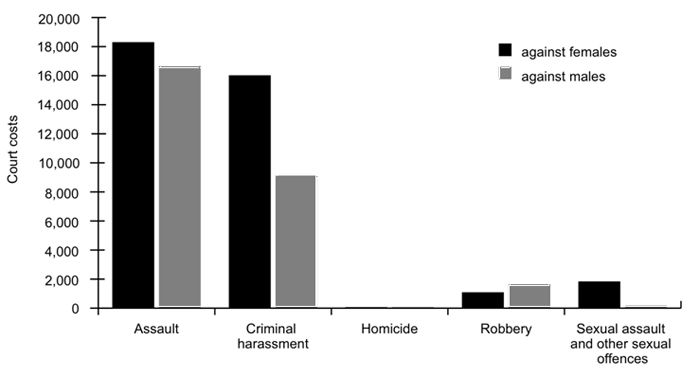 Text version of Chart G.4 below