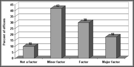 Figure V.17: The effect of parental involvement on police decision-making - If the following image is not accessible to you, please contact Youth Justice Policy at Youth-Jeunes@justice.gc.ca for an alternate format