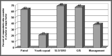 Figure V.2 Views on the impact of victim preference, by location of service - If the following image is not accessible to you, please contact Youth Justice Policy at Youth-Jeunes@justice.gc.ca for an alternate format