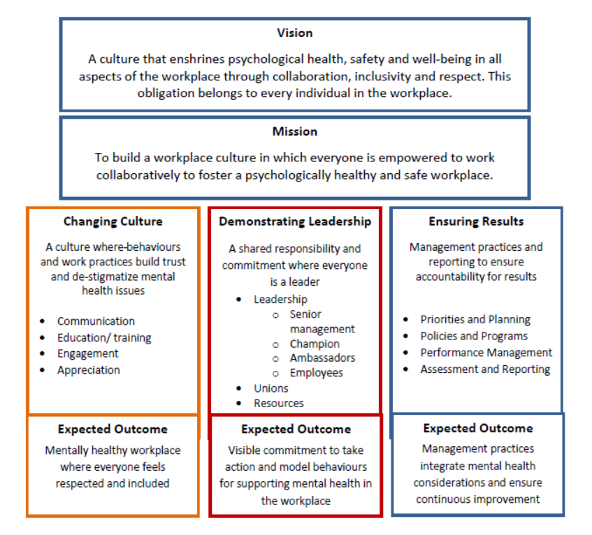 Mental Health Framework Overview