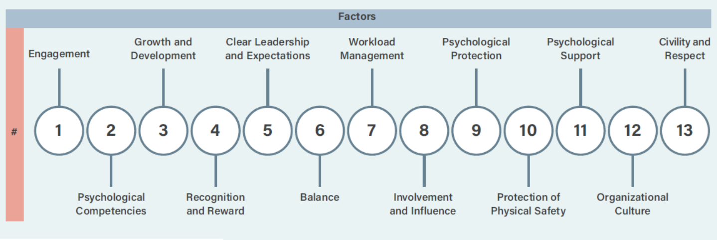 13 Psychological Factors