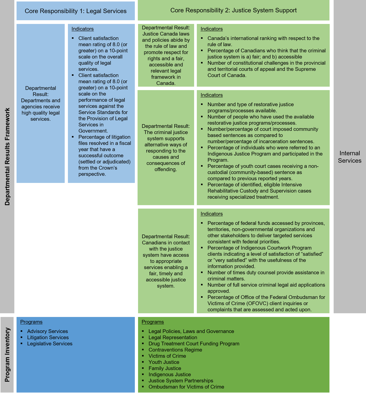 Reporting Framework