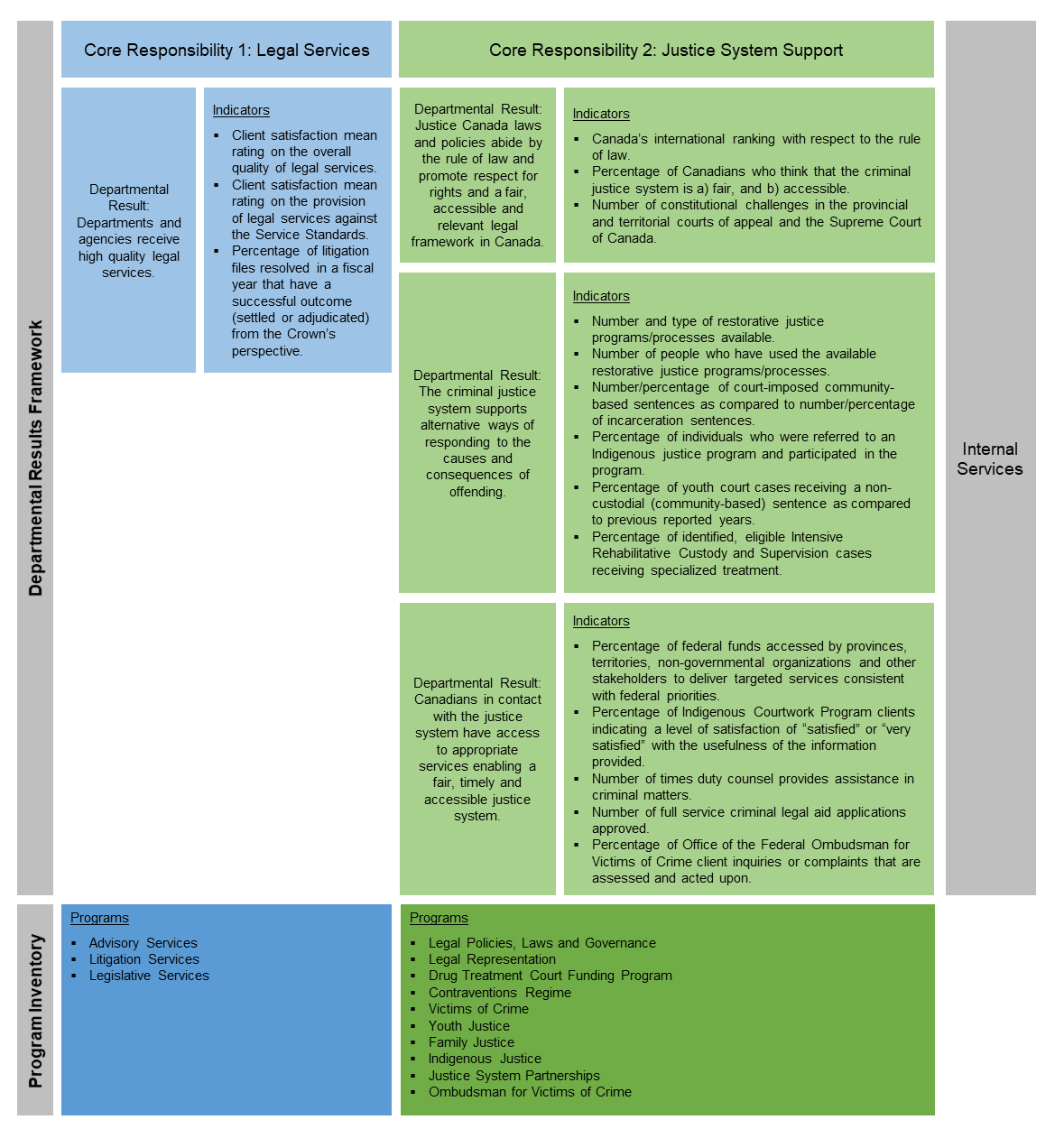 Reporting Framework
