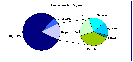Response Rate of the ICMS Survey