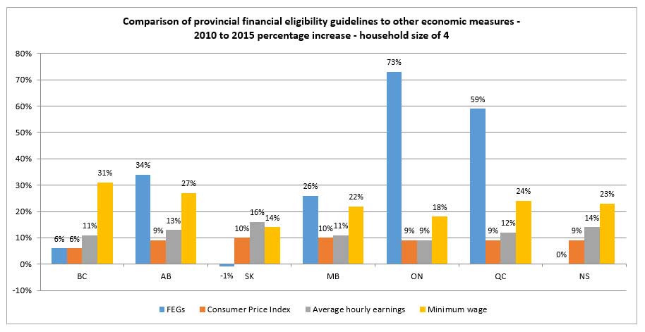 Financial Eligibility