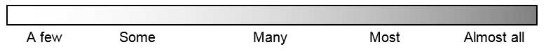 A few = Less than 15% Some = Approximately 25% Many = Approximately 50% Most = Approximately 75% Almost all = More than 85%