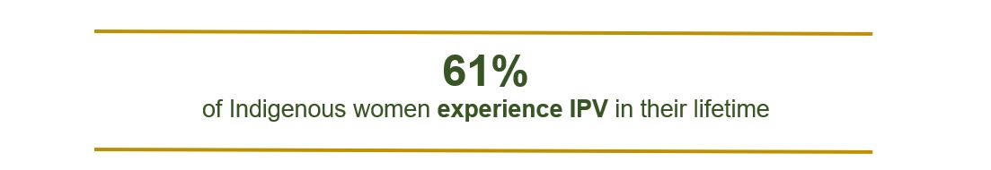 61% of Indigenous women experience IPV in their lifetime