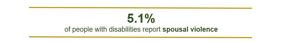 5.1% of people with disabilities report spousal violence