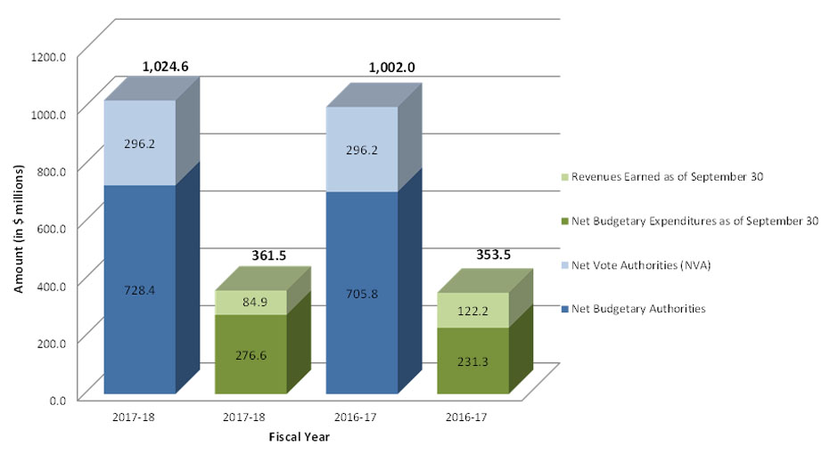 Graph&nbsp;1 described below