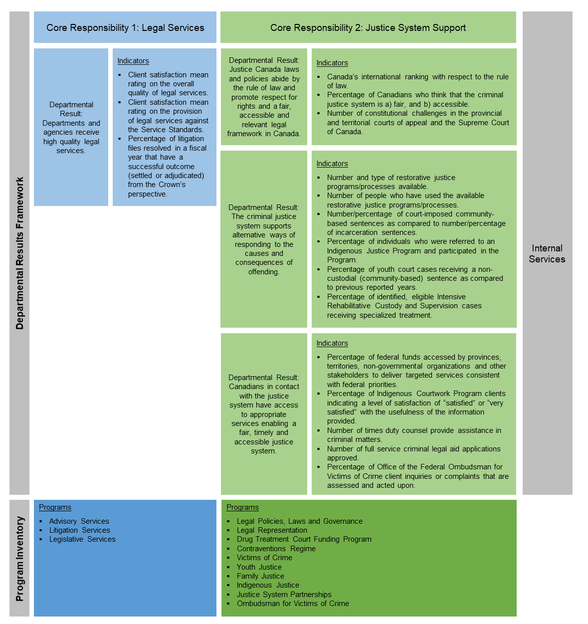 Reporting Framework