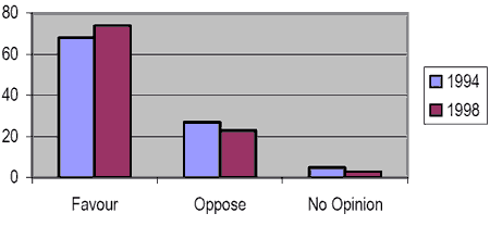 Figure 9: Violent Juvenile Offenders being tried in adult court and serving time in adult prisons