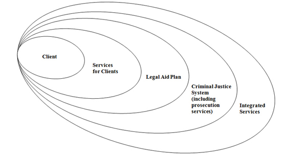 A Strategic Framework  for Maximizing the Federal Investment in Criminal Legal Aid