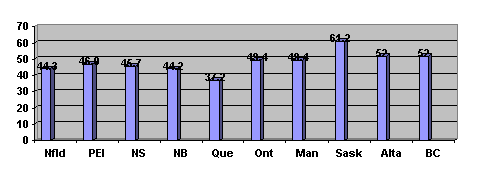 Figure 1: Percent of Individuals Reporting One or More Problems