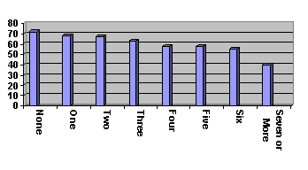 Figure 17: Percent of Respondents With a Favourable Perception of the Law and the Justice System by Number of Justiciable Problems