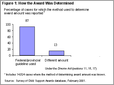 Figure 1: How the Award Was Determined