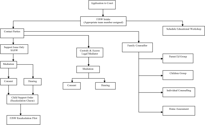Figure 1&nbsp;Family Justice Services Western