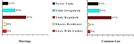 Figure 12: