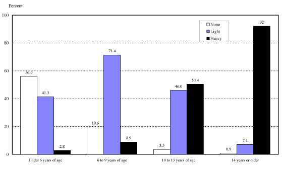 Figure 2.1&nbsp;Percentage of Respondents from Each Province or Territory