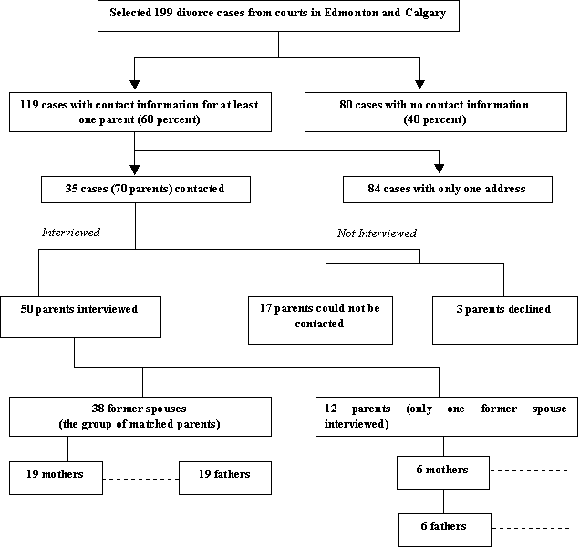 Flow Chart of Participant Selection