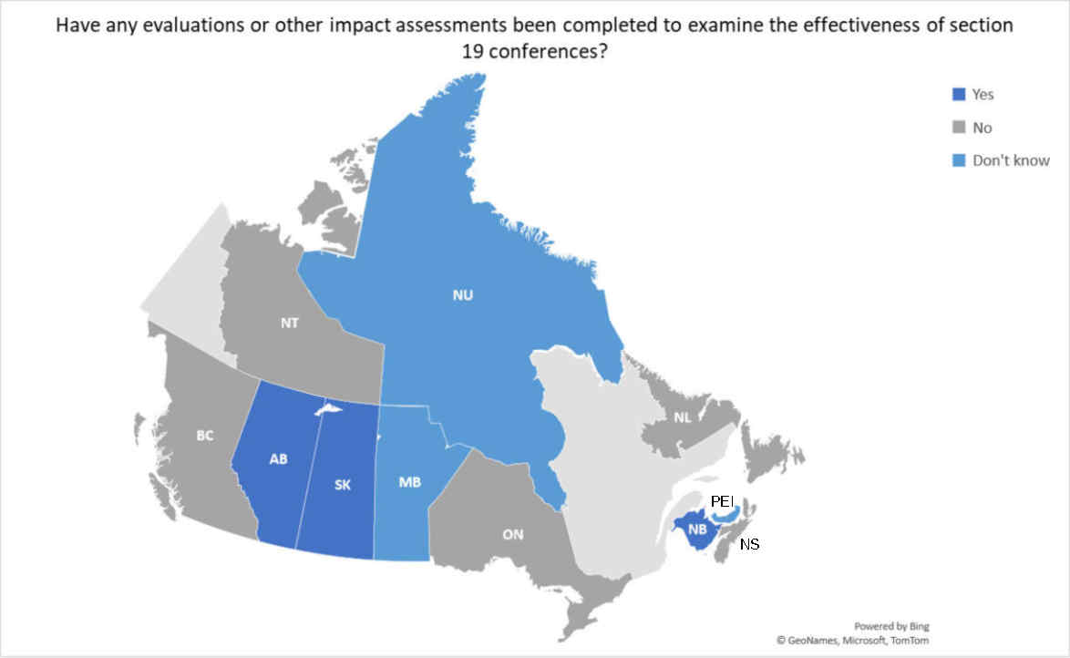 Figure&nbsp;3: Evaluations and impact assessments