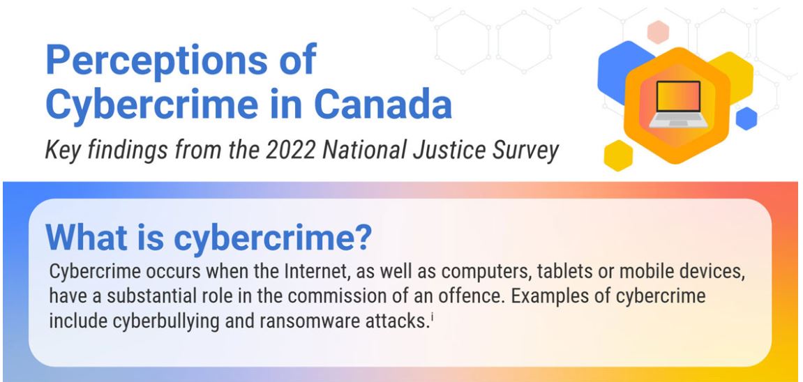 Perceptions of Cybercrime in Canada