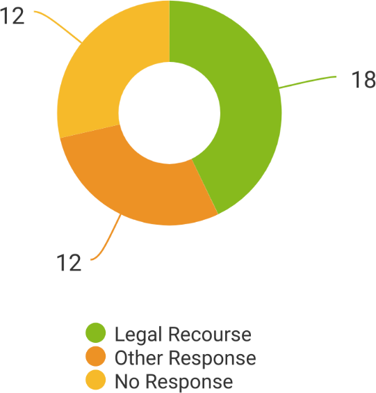 Figure&nbsp;3: Strategies