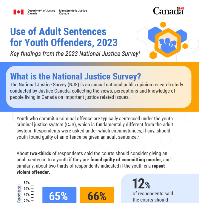 Use of Adult Sentences of Youth Offenders, 2023