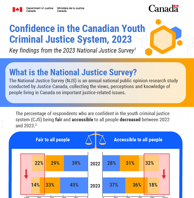Confidence in the Canadian Youth Criminal Justice System, 2023