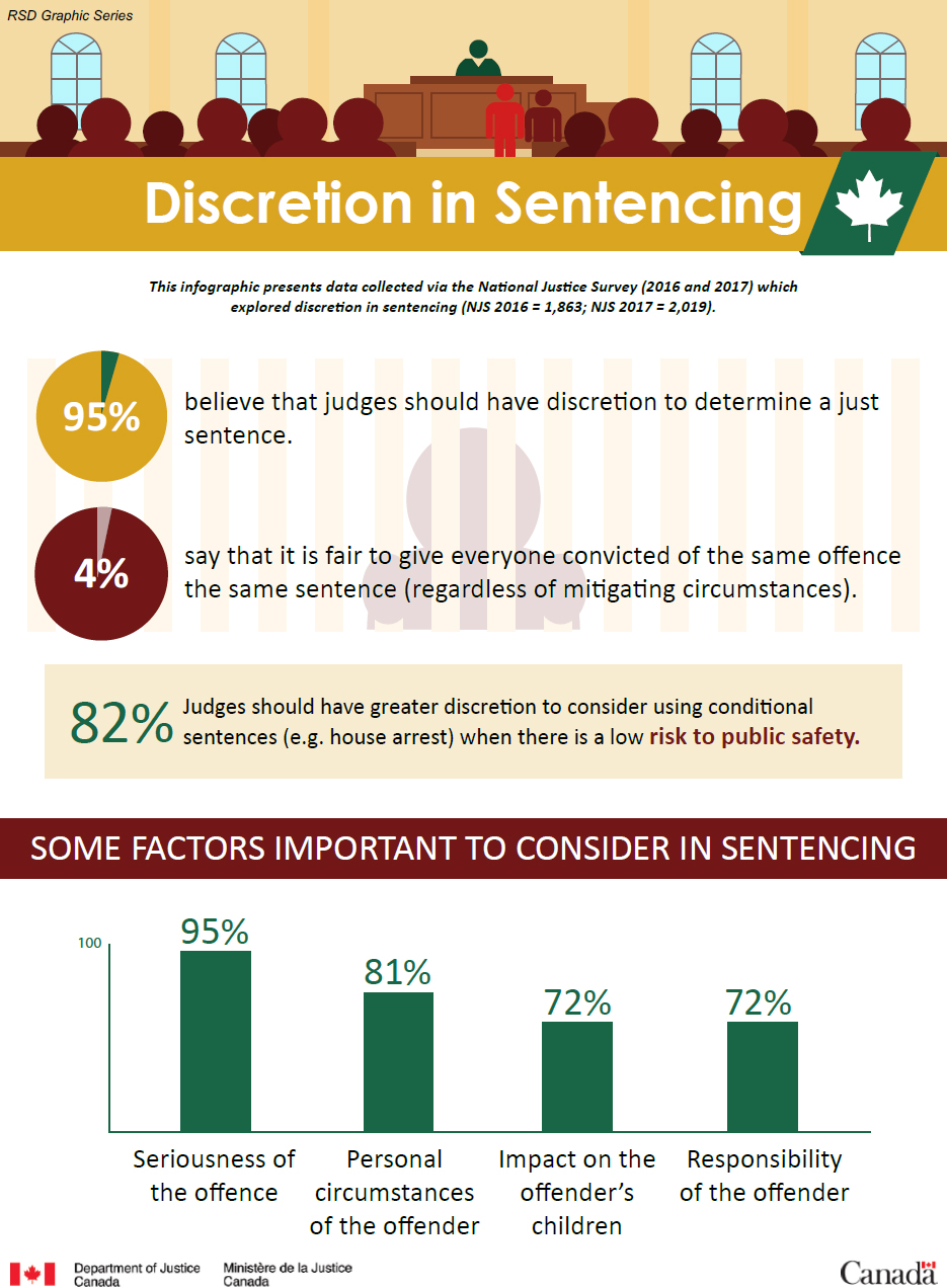 Discretion in Sentencing