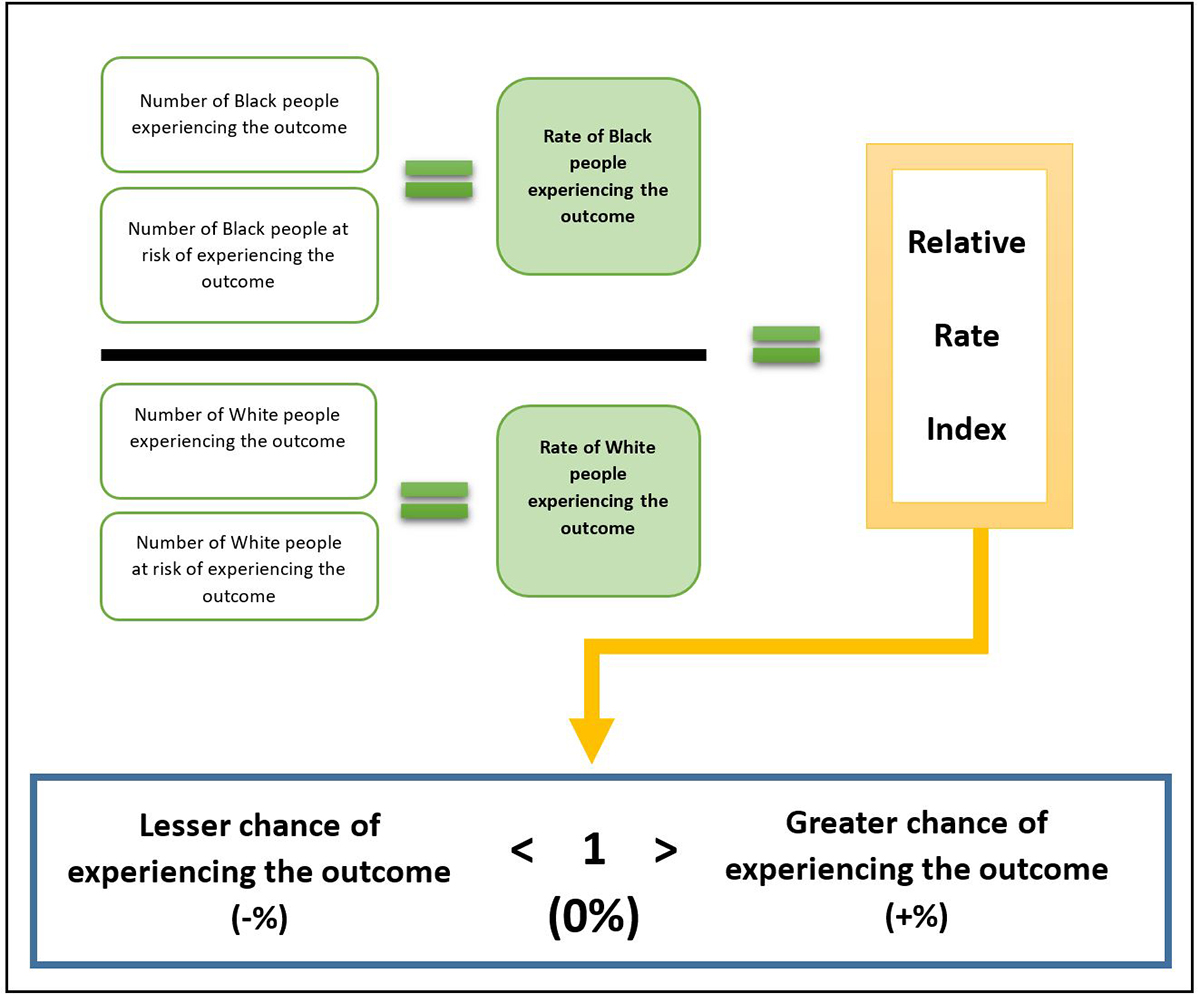 Annex 1. Relative Rate Index Calculation