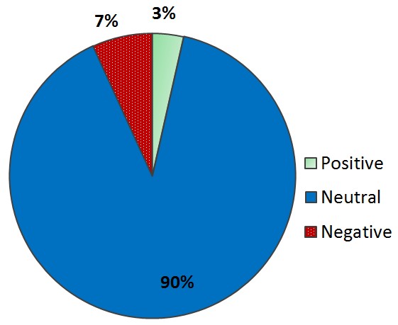 Figure5 - title