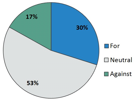 Figure6 - title
