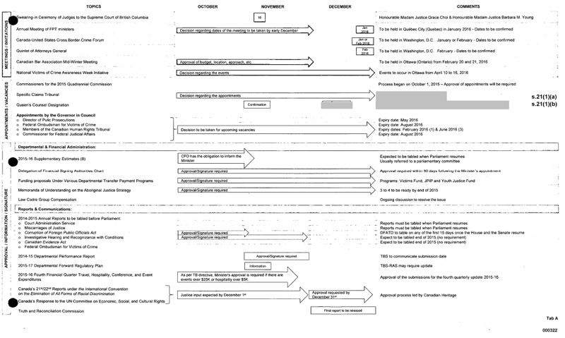First 100 Days Placemat