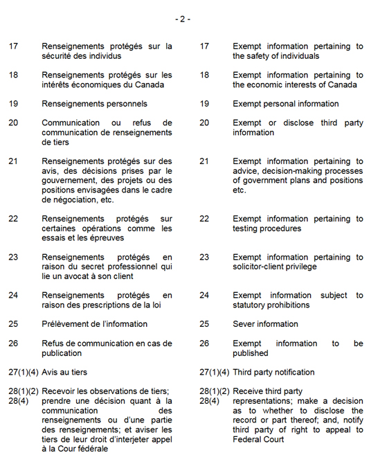 Schedule to Delegation Order p.2